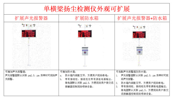 扬尘在线监测仪