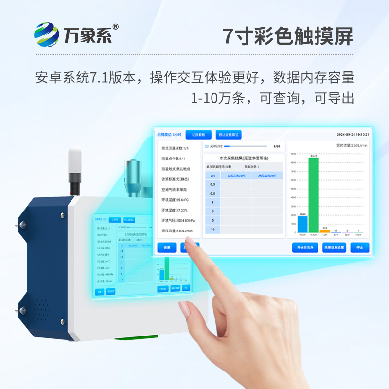 在线尘埃粒子计数器如何透视微观污染？